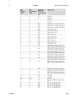 Предварительный просмотр 40 страницы Dalsa 1M150-SA User Manual