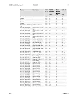 Предварительный просмотр 57 страницы Dalsa 1M150-SA User Manual