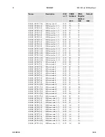 Предварительный просмотр 58 страницы Dalsa 1M150-SA User Manual