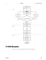 Предварительный просмотр 12 страницы Dalsa 1M28-SA User Manual