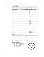 Предварительный просмотр 21 страницы Dalsa 1M28-SA User Manual