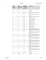 Предварительный просмотр 34 страницы Dalsa 1M28-SA User Manual