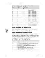 Предварительный просмотр 35 страницы Dalsa 1M28-SA User Manual