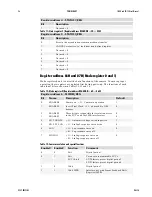 Предварительный просмотр 36 страницы Dalsa 1M28-SA User Manual