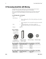 Предварительный просмотр 28 страницы Dalsa 1M30 User'S Manual And Reference