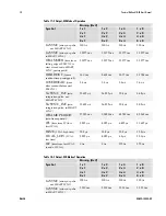 Предварительный просмотр 50 страницы Dalsa 1M30 User'S Manual And Reference