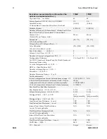 Предварительный просмотр 52 страницы Dalsa 1M30 User'S Manual And Reference