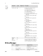 Предварительный просмотр 56 страницы Dalsa 1M30 User'S Manual And Reference