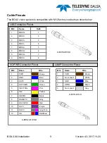 Предварительный просмотр 9 страницы Dalsa BOA2-XAX-INS Installation Manual