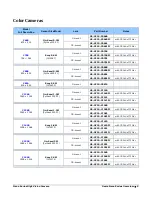 Предварительный просмотр 15 страницы Dalsa C1240 User Manual