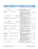 Preview for 135 page of Dalsa C1240 User Manual