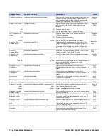 Предварительный просмотр 72 страницы Dalsa CALIBIR 640 GigE User Manual