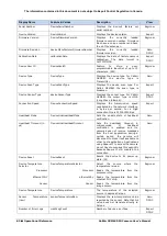 Предварительный просмотр 82 страницы Dalsa Calibir GXM640 User Manual