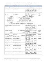 Предварительный просмотр 83 страницы Dalsa Calibir GXM640 User Manual