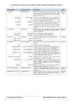 Предварительный просмотр 86 страницы Dalsa Calibir GXM640 User Manual