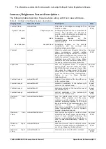 Предварительный просмотр 91 страницы Dalsa Calibir GXM640 User Manual