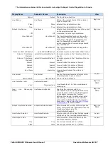 Предварительный просмотр 107 страницы Dalsa Calibir GXM640 User Manual