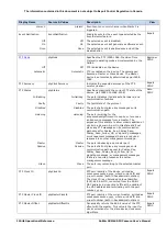 Предварительный просмотр 110 страницы Dalsa Calibir GXM640 User Manual