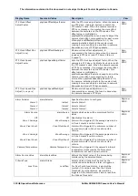 Предварительный просмотр 112 страницы Dalsa Calibir GXM640 User Manual