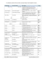 Предварительный просмотр 113 страницы Dalsa Calibir GXM640 User Manual