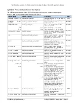 Предварительный просмотр 120 страницы Dalsa Calibir GXM640 User Manual