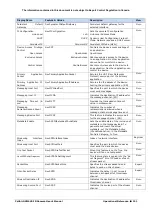 Предварительный просмотр 121 страницы Dalsa Calibir GXM640 User Manual