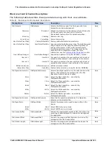 Предварительный просмотр 123 страницы Dalsa Calibir GXM640 User Manual