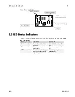 Предварительный просмотр 12 страницы Dalsa Dalsa DS-4x-06M18 User'S Manual And Reference