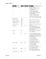 Preview for 53 page of Dalsa ES-S0-12K40 HSLink User Manual