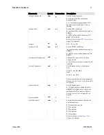 Preview for 55 page of Dalsa ES-S0-12K40 HSLink User Manual