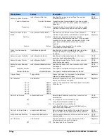 Preview for 58 page of Dalsa Everywhereyoulook ML-FC-08K07N Manual