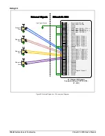 Предварительный просмотр 108 страницы Dalsa Everywhereyoulook Xtium2-CL MX4 User Manual