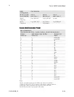 Preview for 18 page of Dalsa FA-20-01M1H User Manual