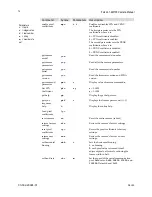 Preview for 74 page of Dalsa FA-20-01M1H User Manual