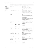 Preview for 75 page of Dalsa FA-20-01M1H User Manual