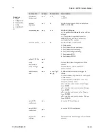 Preview for 76 page of Dalsa FA-20-01M1H User Manual