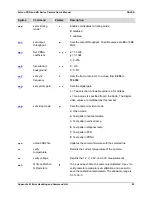 Предварительный просмотр 85 страницы Dalsa Falcon 1.4M100 XDR Monochrome User Manual