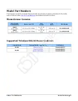 Preview for 7 page of Dalsa Falcon 4-CLHS Series User Manual