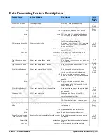 Preview for 35 page of Dalsa Falcon 4-CLHS Series User Manual