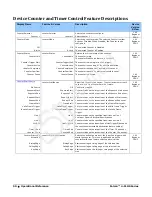 Preview for 52 page of Dalsa Falcon 4-CLHS Series User Manual