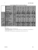 Preview for 72 page of Dalsa Falcon 4M30 User Manual