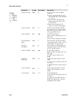 Preview for 77 page of Dalsa Falcon 4M30 User Manual