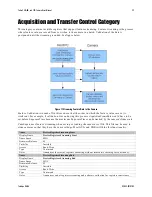 Предварительный просмотр 29 страницы Dalsa Falcon2 4M User Manual