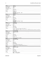 Предварительный просмотр 76 страницы Dalsa Falcon2 4M User Manual