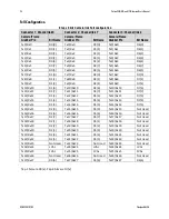 Предварительный просмотр 94 страницы Dalsa Falcon2 4M User Manual