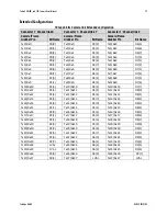 Предварительный просмотр 95 страницы Dalsa Falcon2 4M User Manual