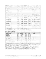 Preview for 79 page of Dalsa Genie Color C640 User Manual