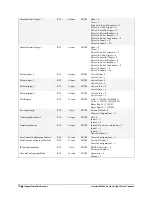 Preview for 80 page of Dalsa Genie HM640 User Manual