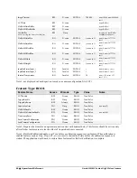 Preview for 82 page of Dalsa Genie HM640 User Manual