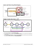 Preview for 47 page of Dalsa Genie Nano-CXP Series User Manual